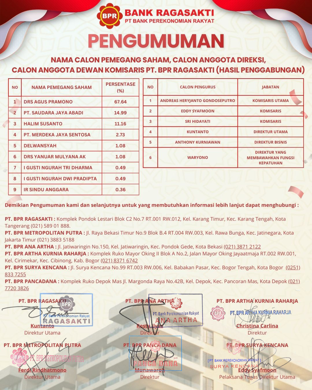 Nama Pemegang Saham dan Pengurus